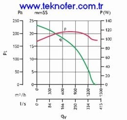 TRM 15 per